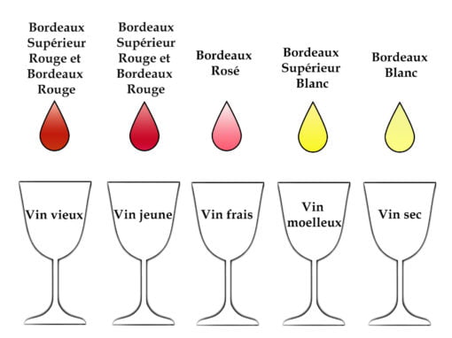couleurs-vin