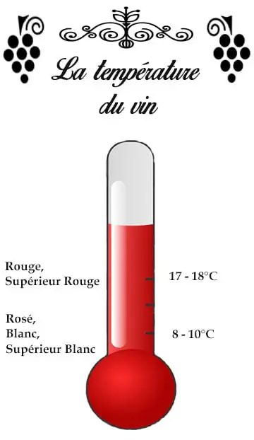 Comment déguster un vin de Bordeaux ? 2 thermometre